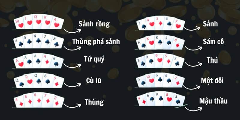 Những bộ liên kết quan trọng bạn cần biết, trước khi chơi bài tố